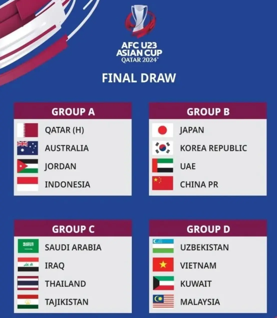 아시안컵-U-23 조편셩