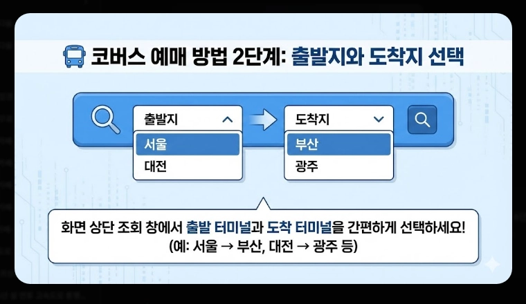 2026 설날 코버스 예매 완벽 가이드