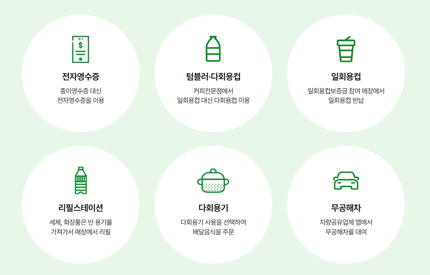 탄소중립포인트 녹색생활 실천