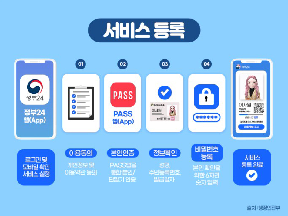 정부24 모바일신분증