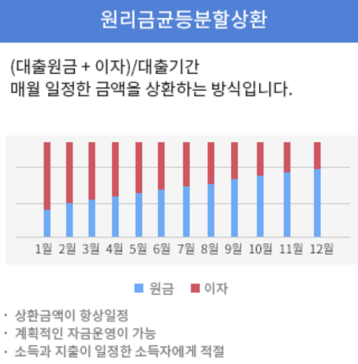광주은행 햇살론15