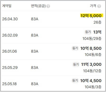 DMC 가재울 아이파크