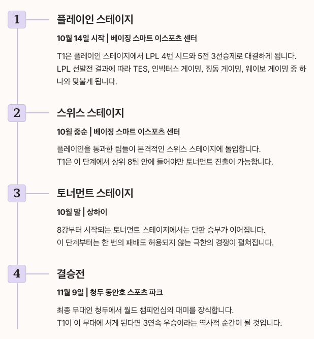 T1 롤드컵 2025 일정 및 대진표 분석 순서도 정리 이미지