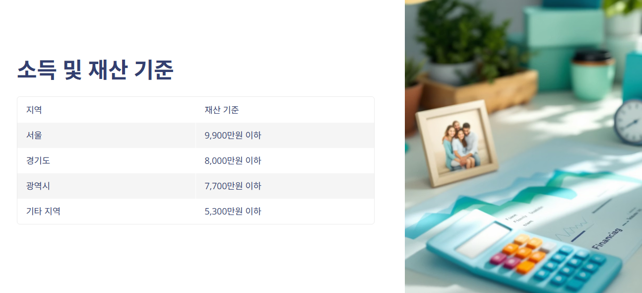 재산 기준 안내