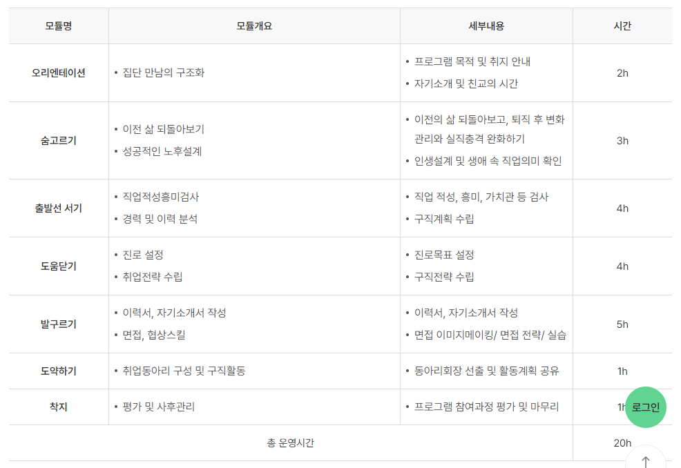 재도약 프로그램 서비스 안내