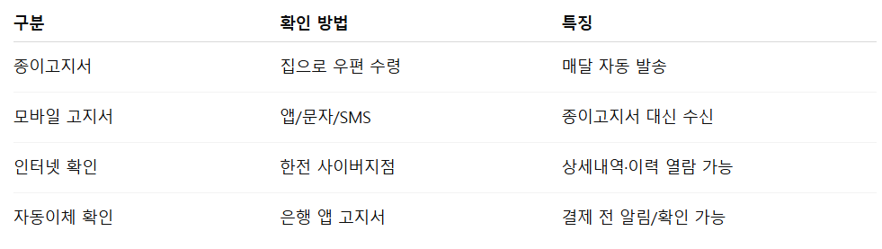 전기요금 고지서 확인법