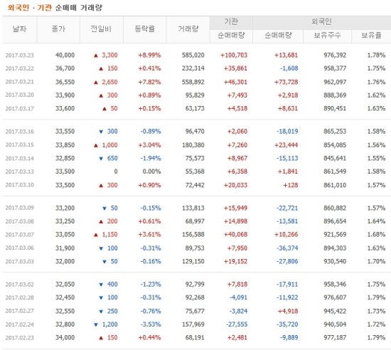 코미팜 주가 및 전망