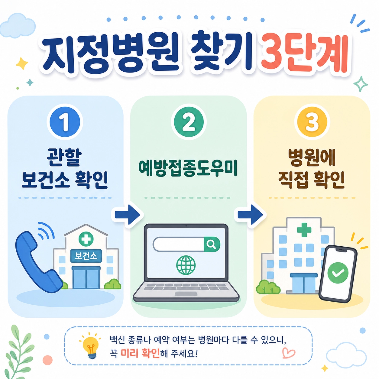 대상포진 무료접종 지정병원 보건소 예방접종도우미 병원 확인 3단계 이미지