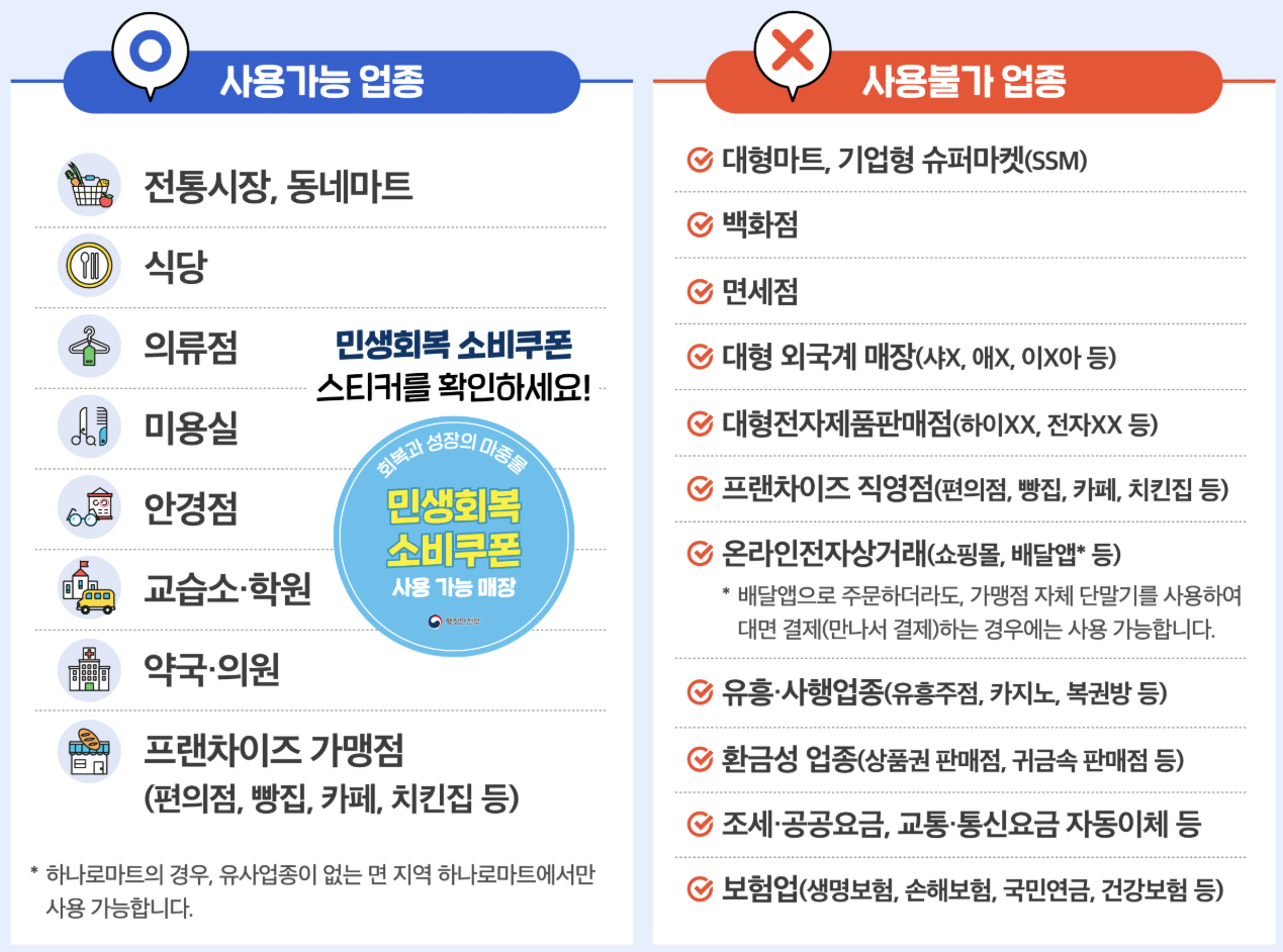 민생회복 소비쿠폰 신청 방법