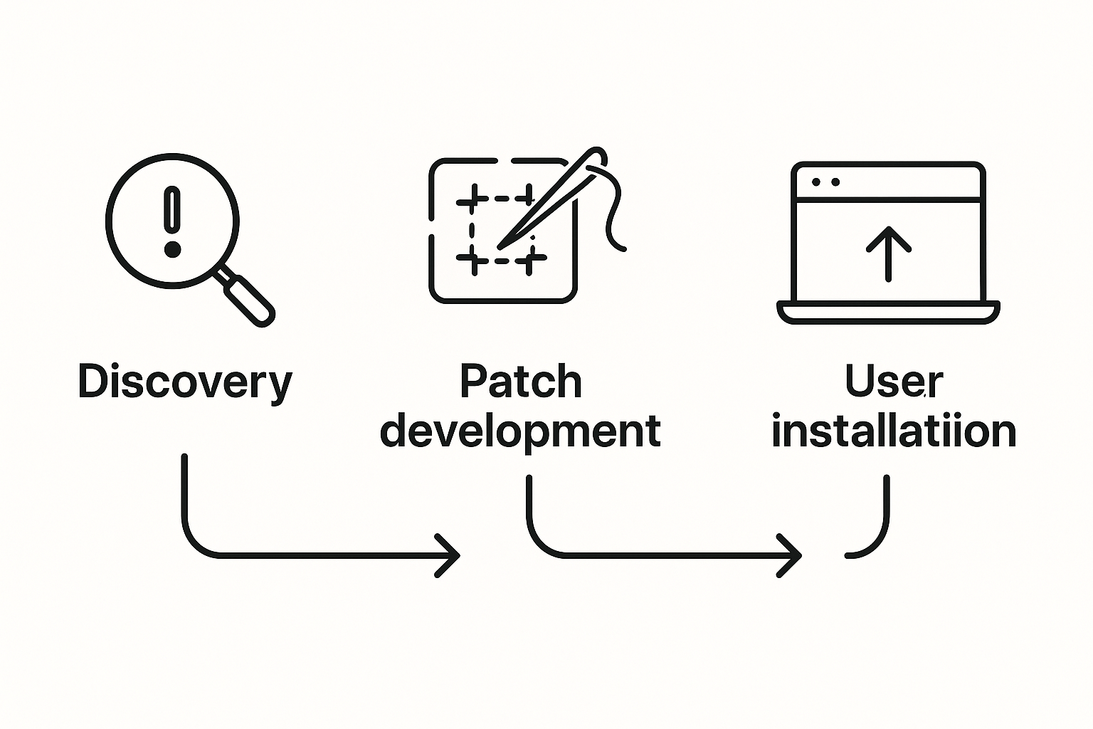 패치와 업데이트의 중요성: 왜 소프트웨어를 제때 업데이트해야 하는가