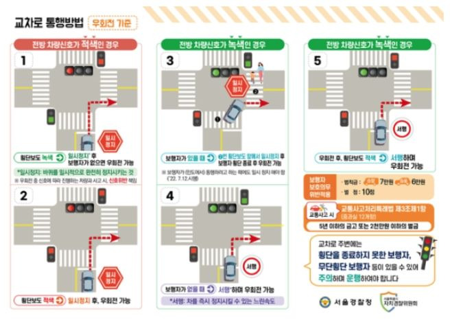 우회전 일시정지 단속 기준 및 범칙금 총정리 (2026 최신판) ❘ 빨간불일 때 정지 시간은?
