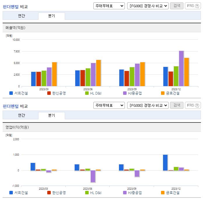 서희건설_업종분석