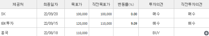 엘지-예상주가