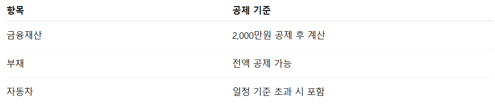 노인 기초연금 신청