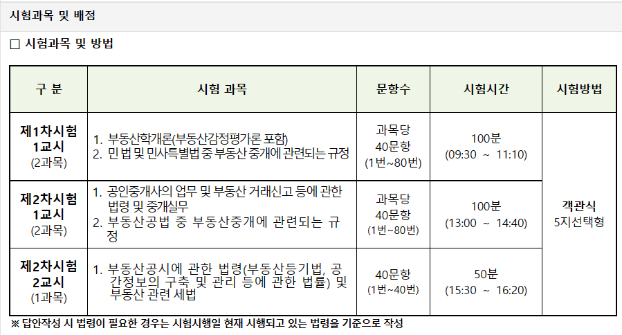 2023 공인중개사 시험과목