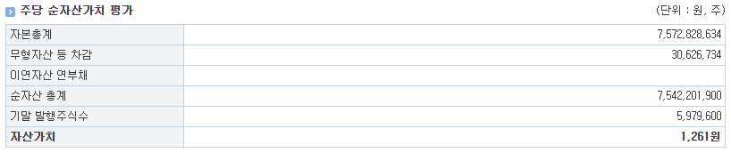 아스테라시스 공모주 수요예측 결과 청약일정 투자가치 분석