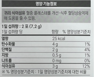 당뇨약(혈당 조절 영양제) 판매 순위 TOP 5
