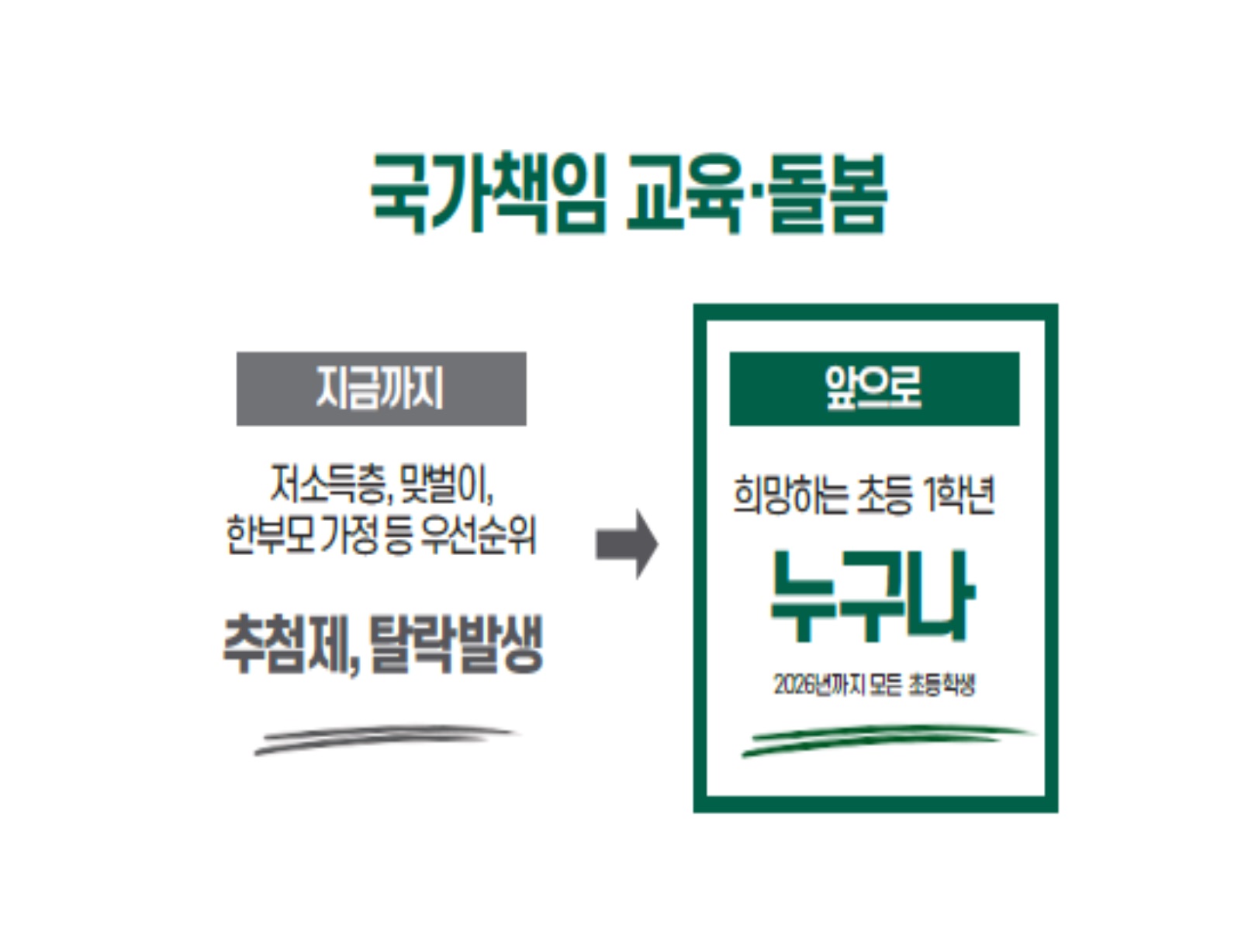 늘봄학교 뜻