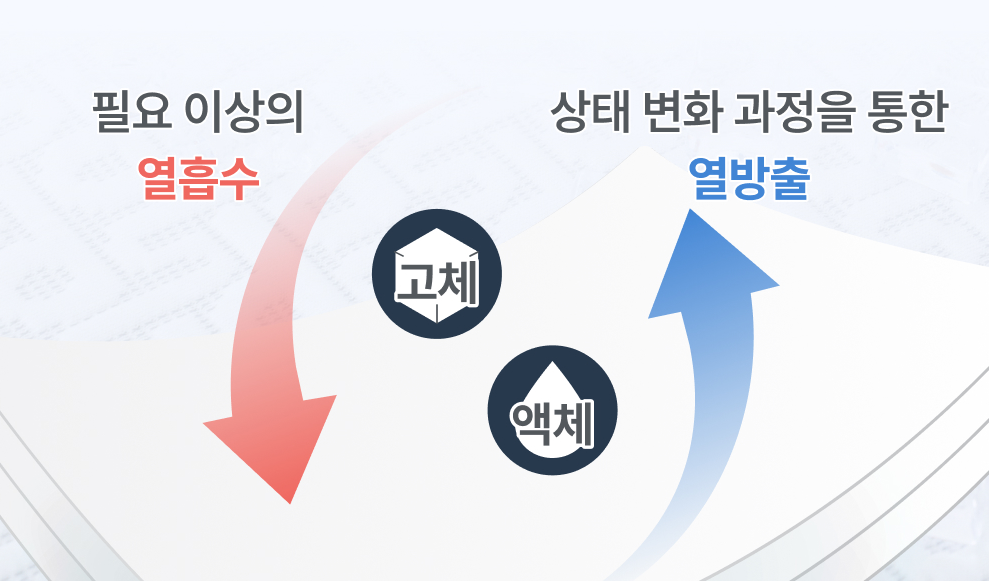 통기성 좋은 베개 추천
