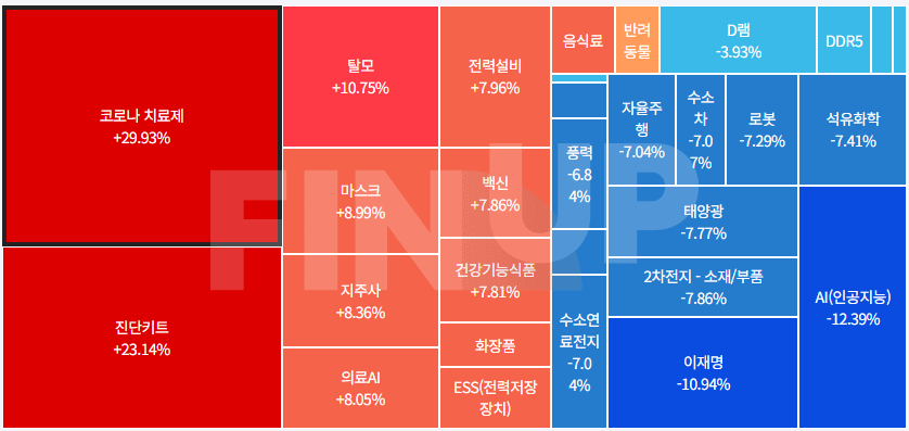 오늘의 테마동향 및 특징주 정리