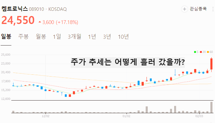반도체 유리기판 관련주 대장주 TOP7