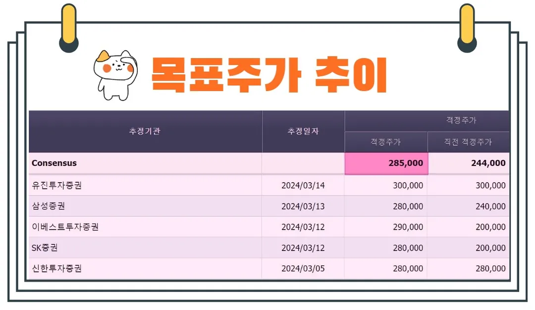 리노공업목표주가