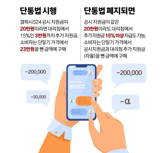 단통법 폐지