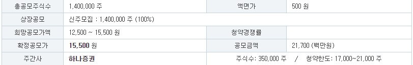 케이쓰리아이 주관사