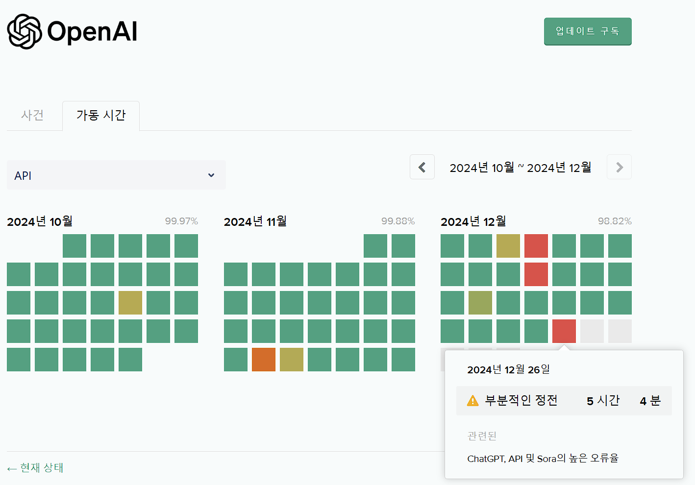챗gpt 오류 확인 가동시간