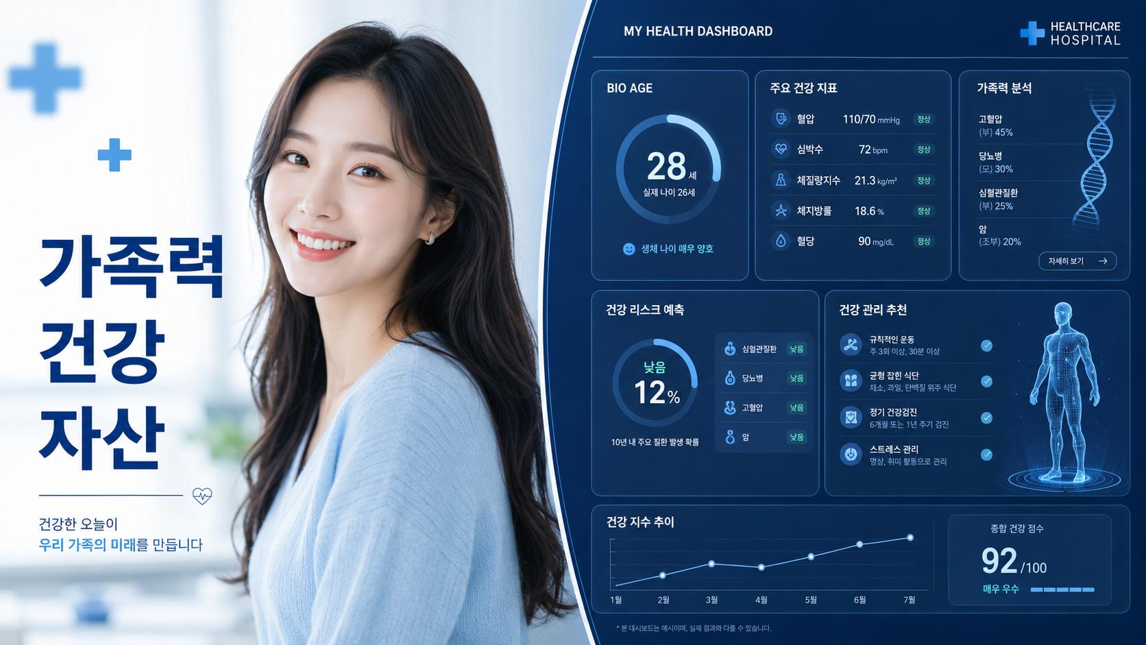 가족력과 유전성 암의 명확한 차이