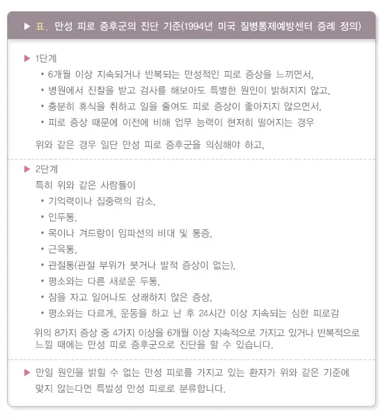 나도 만성피로증후군(CFS)인가? 남다른피로감 증상, 진단기준
