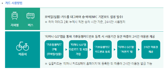 기후동행카드 사용방법