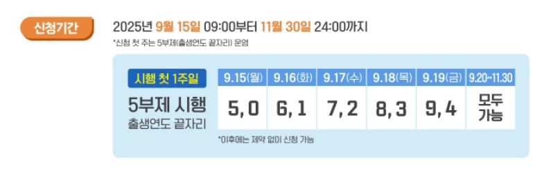 상생페이백 신청방법 최대30만원혜택 사용처는?