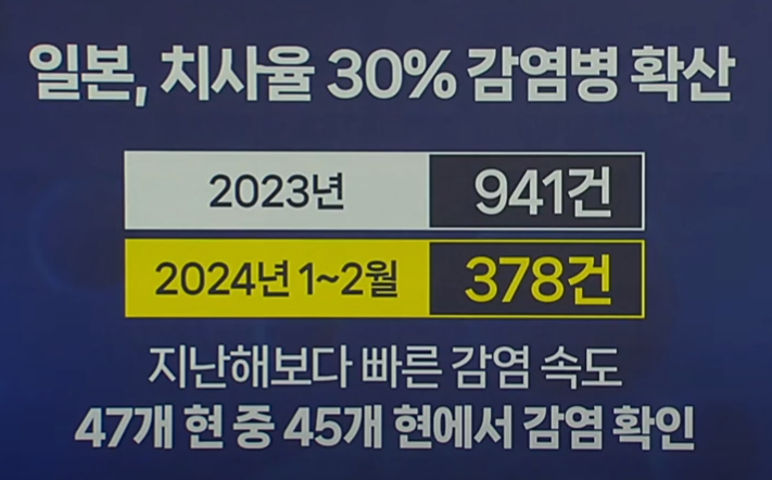 일본 전염병 STSS 관련주 수혜주