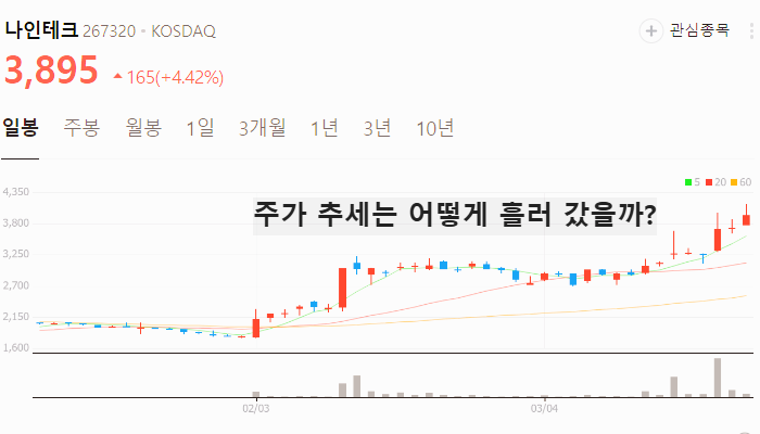 이차전지 관련주 대장주 TOP5 : 리튬이온 배터리 성장 전망