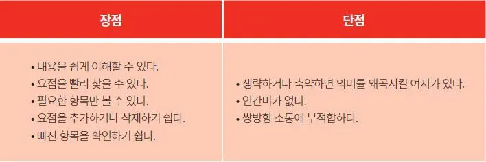 개조식이란 작성 보고서 뜻 표기 문장 예시_4