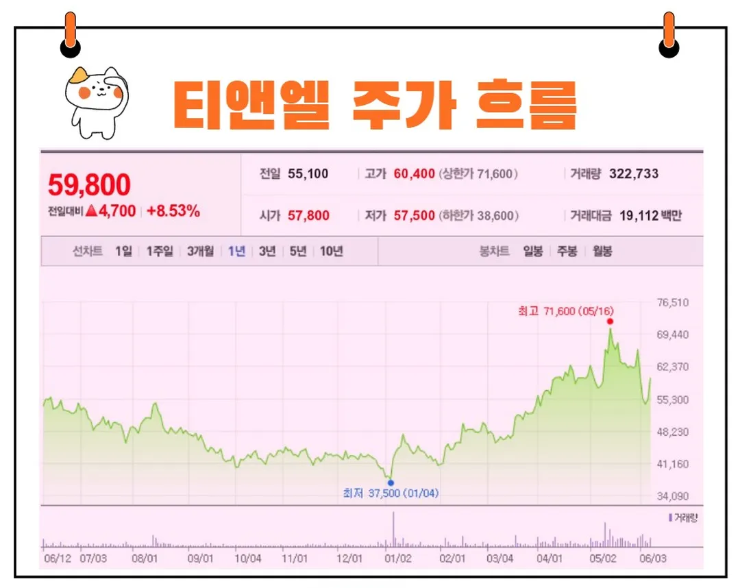 티앤엘 주가