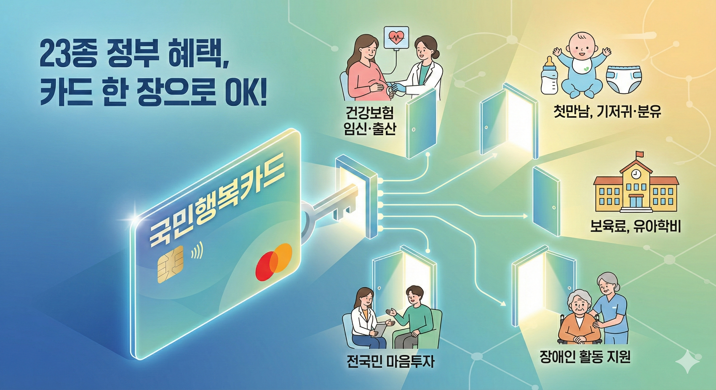 카드 한 장으로 23가지 정부 혜택을 한 번에