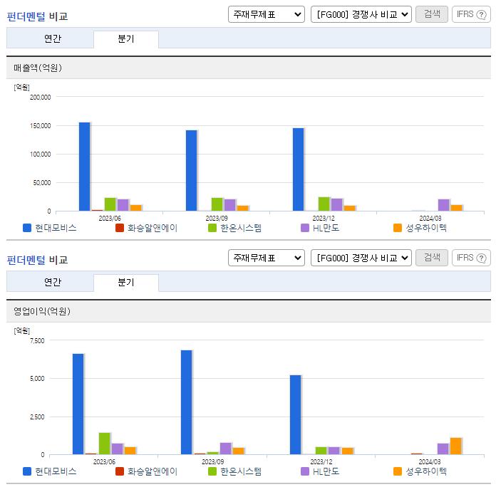 현대모비스_업종분석