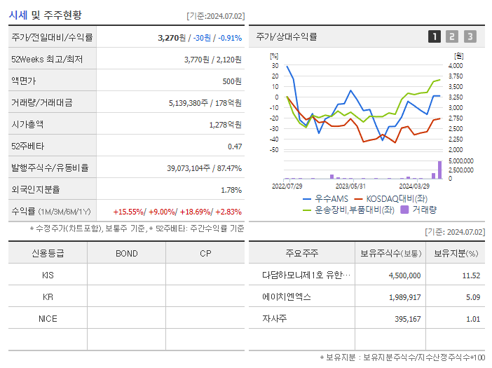 우수AMS_기업개요