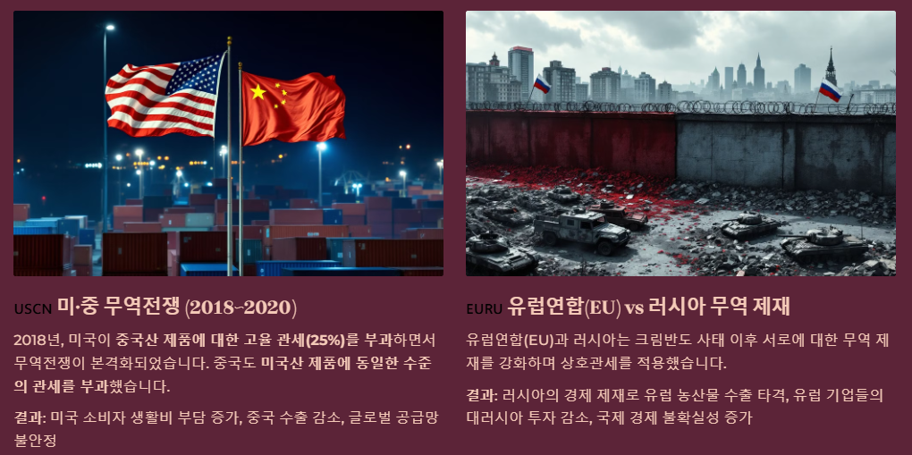 상호관세 사례