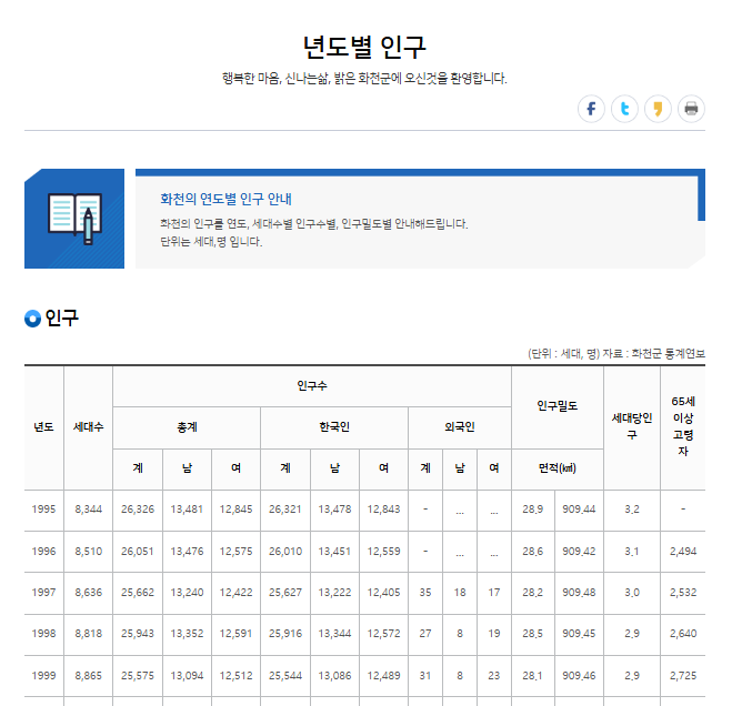 화천군청 홈페이지 소개