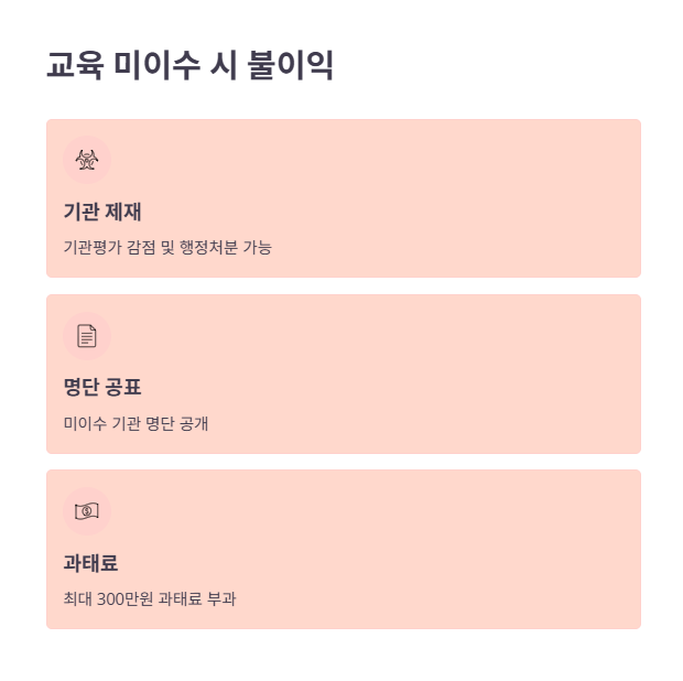 4대폭력예방교육 최종 점검!
