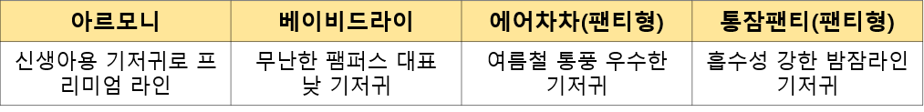 팸퍼스 기저귀 비교