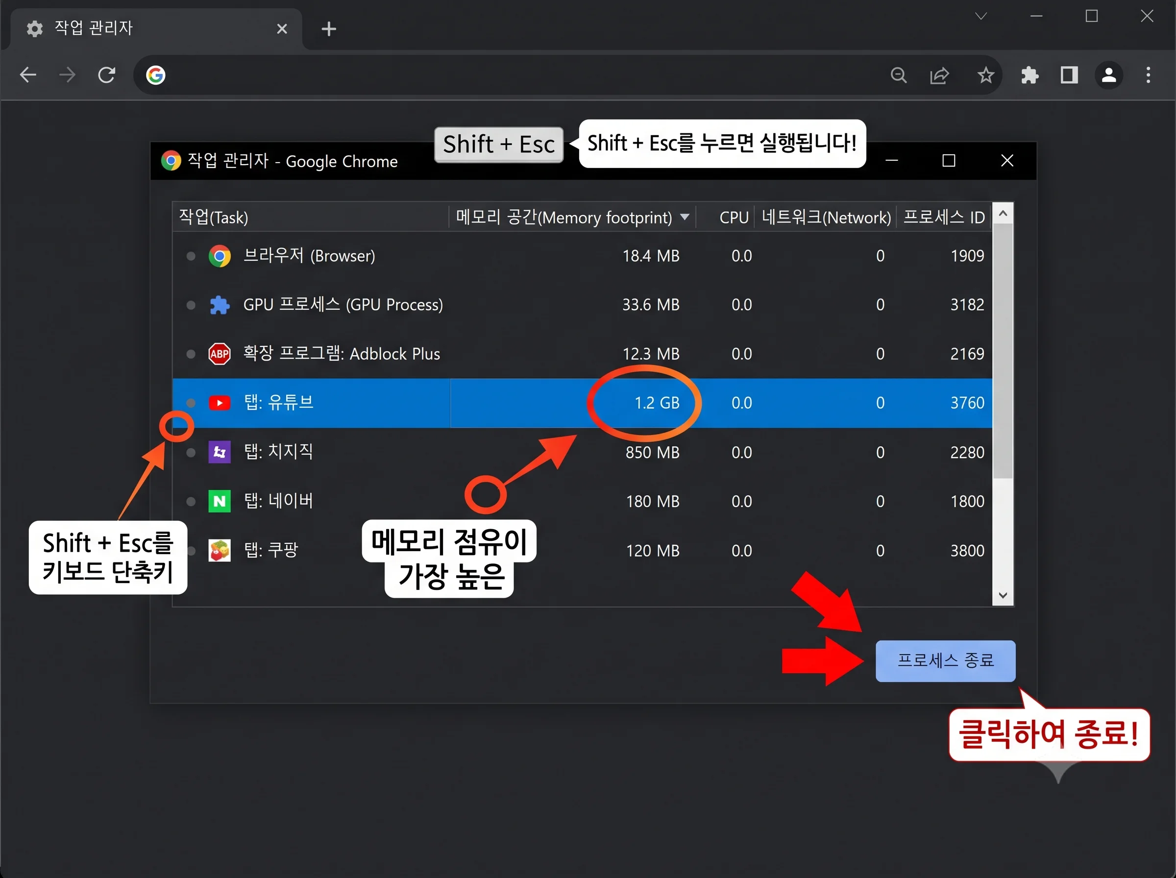 크롬 작업 관리자 단축키 실행 및 메모리 점유율 상위 탭 색출 종료