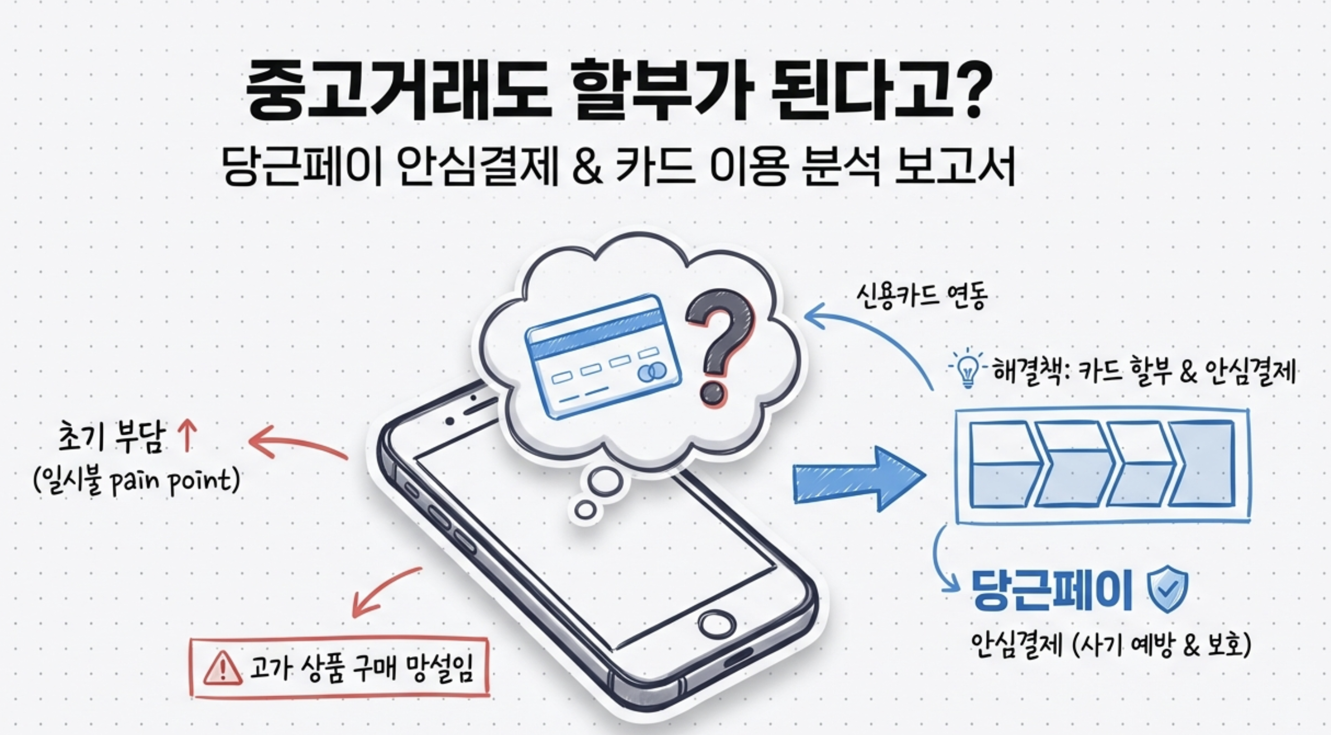 당근마켓-중고거래-할부-인포그래픽