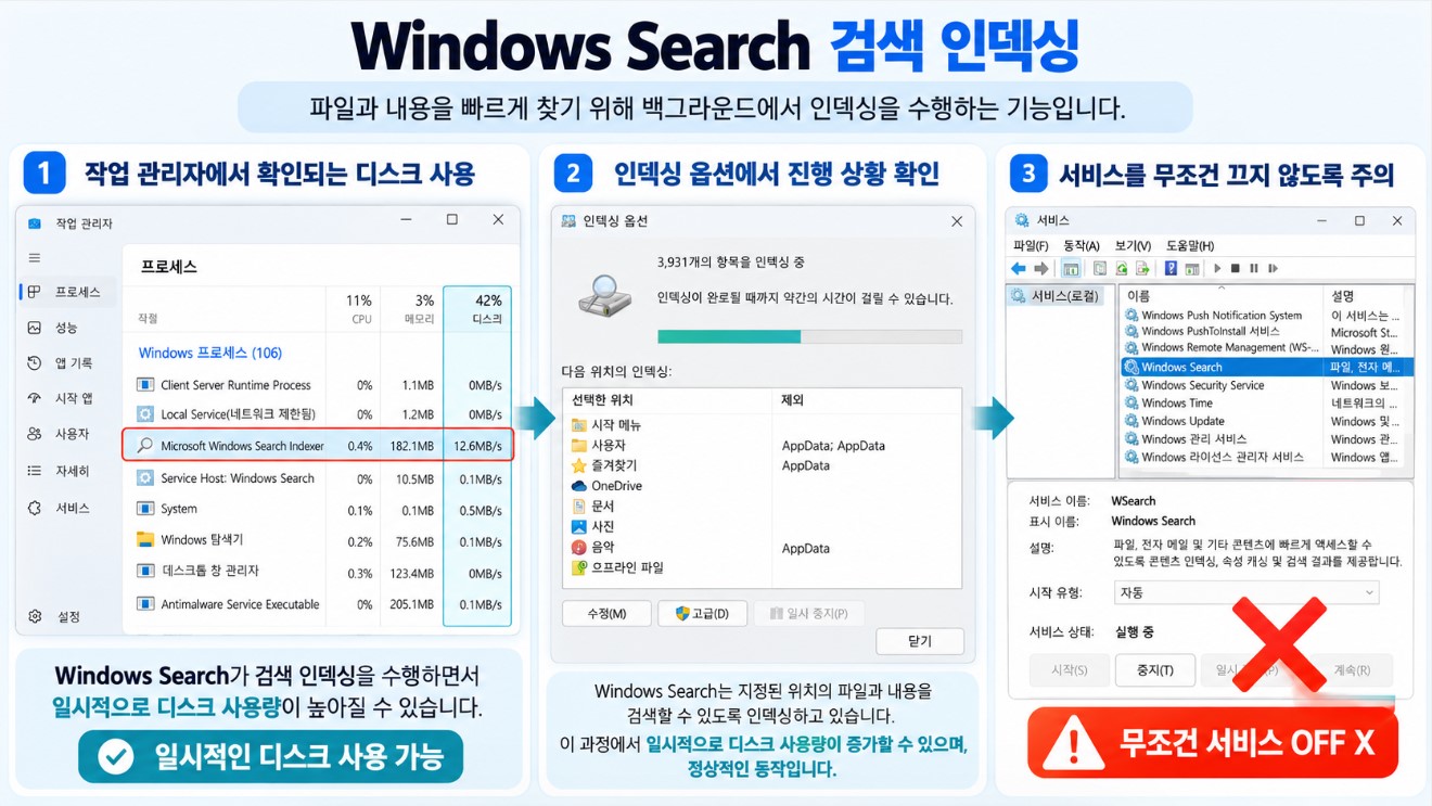 Windows Search &rarr; 검색 인덱싱 &rarr; 일시적인 디스크 사용 가능 무조건 서비스 OFF X