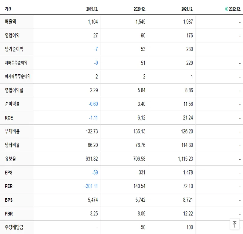 아바텍 재무제표