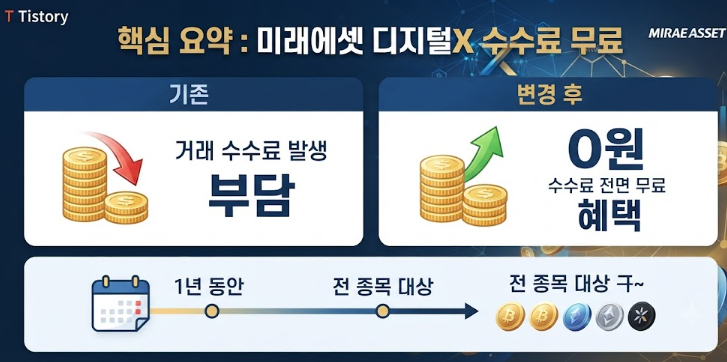 미래에셋 디지털X 가상자산