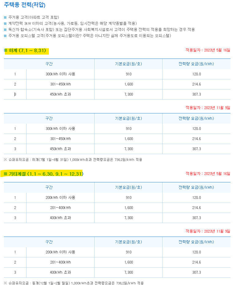 누진요금표